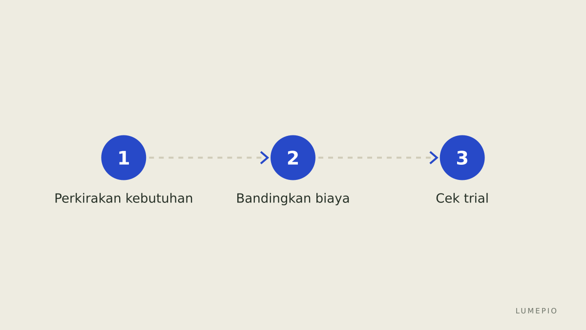 Langkah memilih