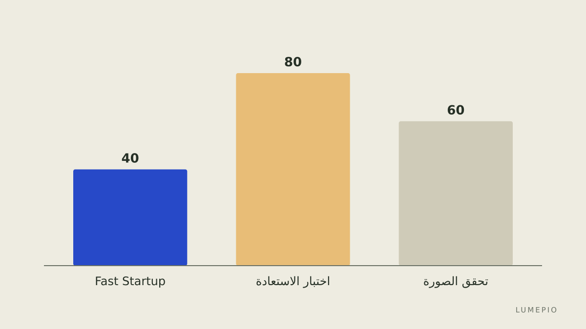 مشكلات شائعة ومقترحات