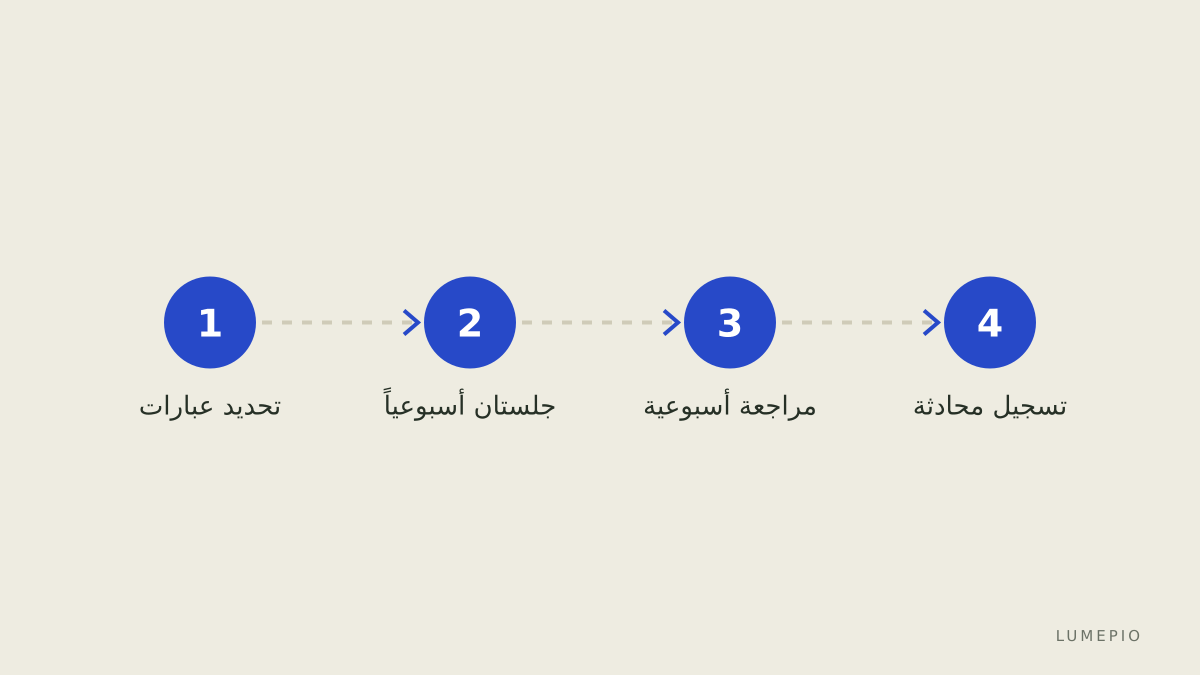 مهام الزوجين اليومية