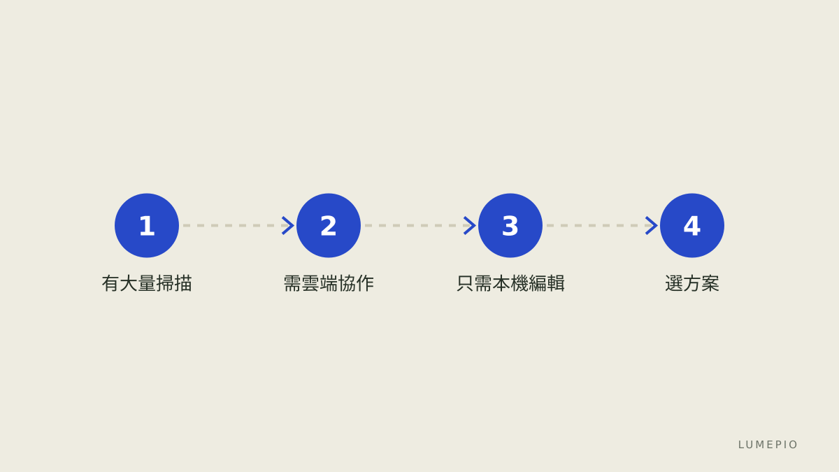 選擇流程圖