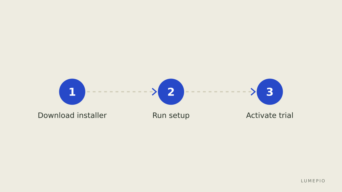 Installer steps