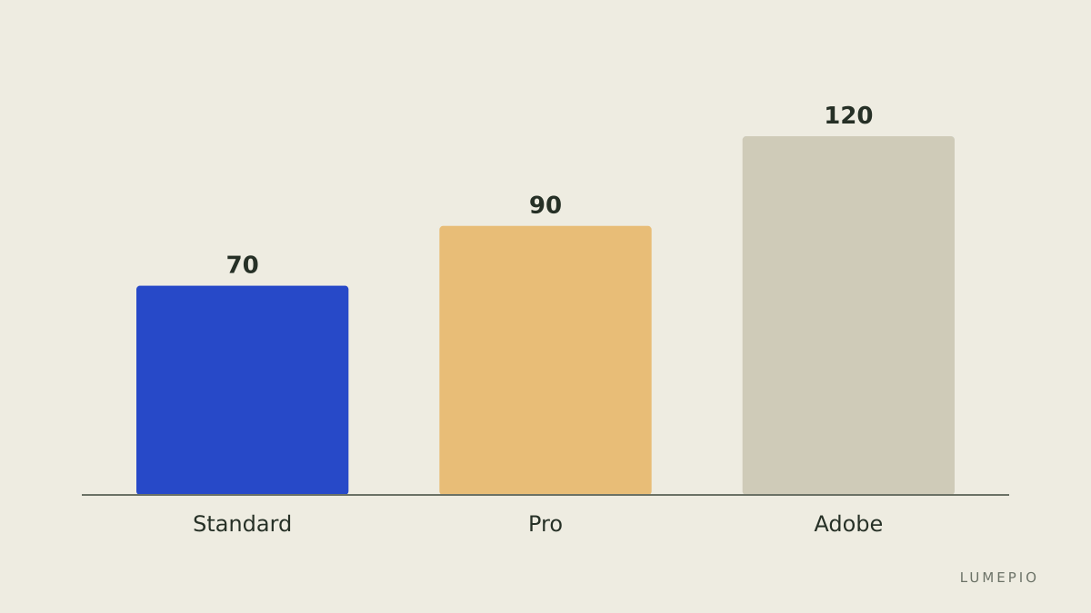 Feature compare