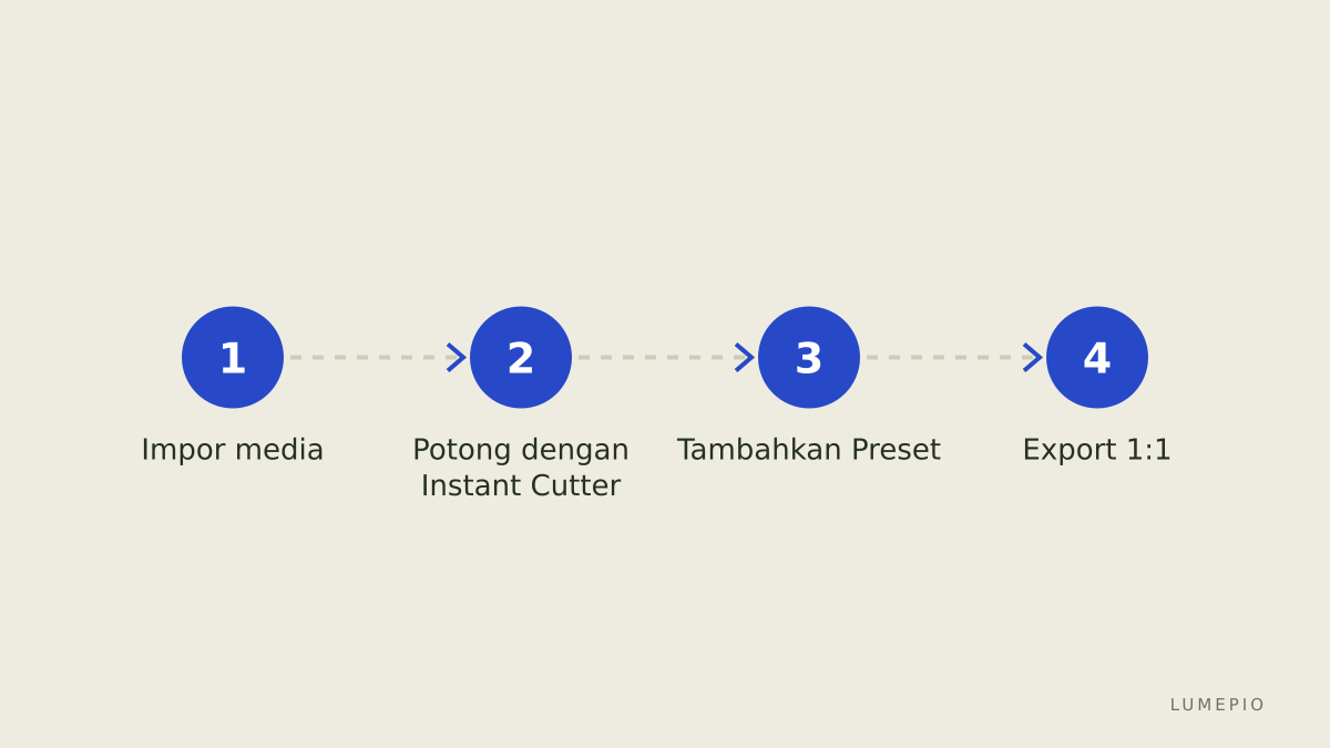Alur kerja cepat