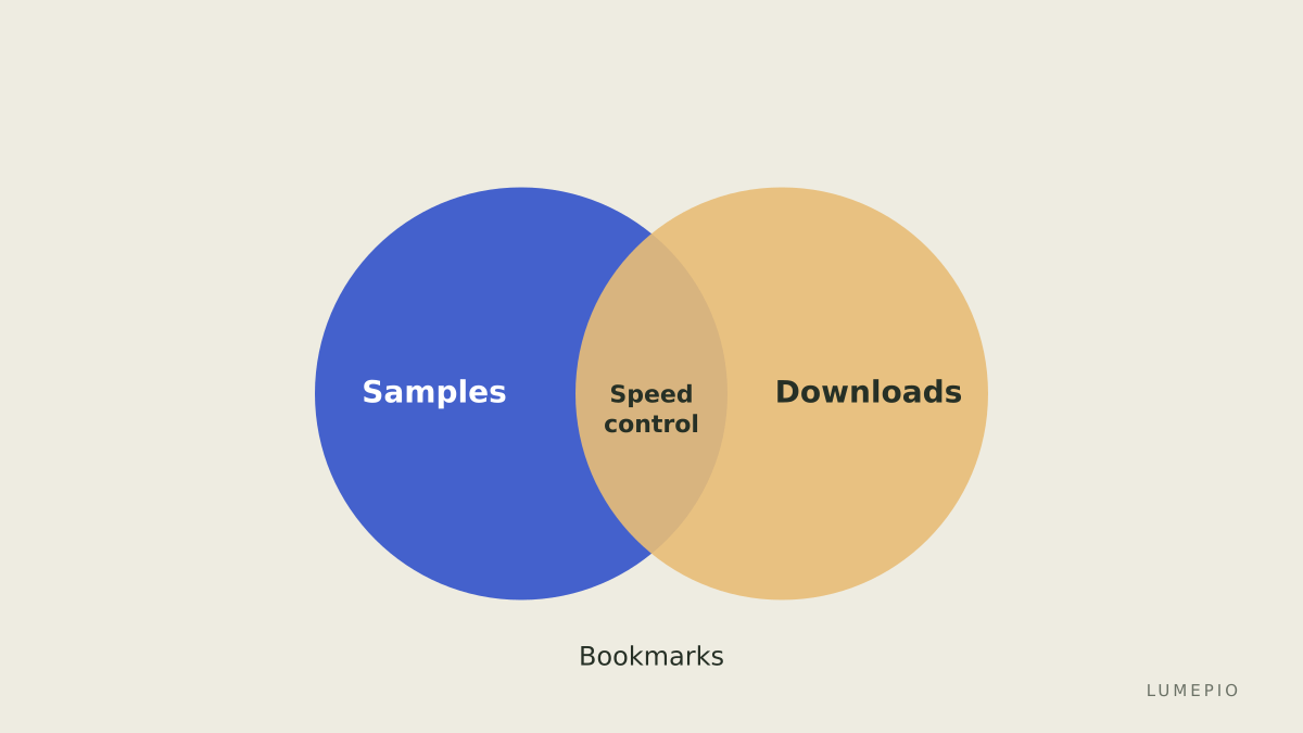 Listening features checklist