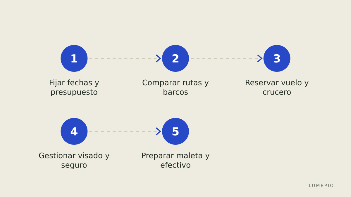 Plan de reserva por meses