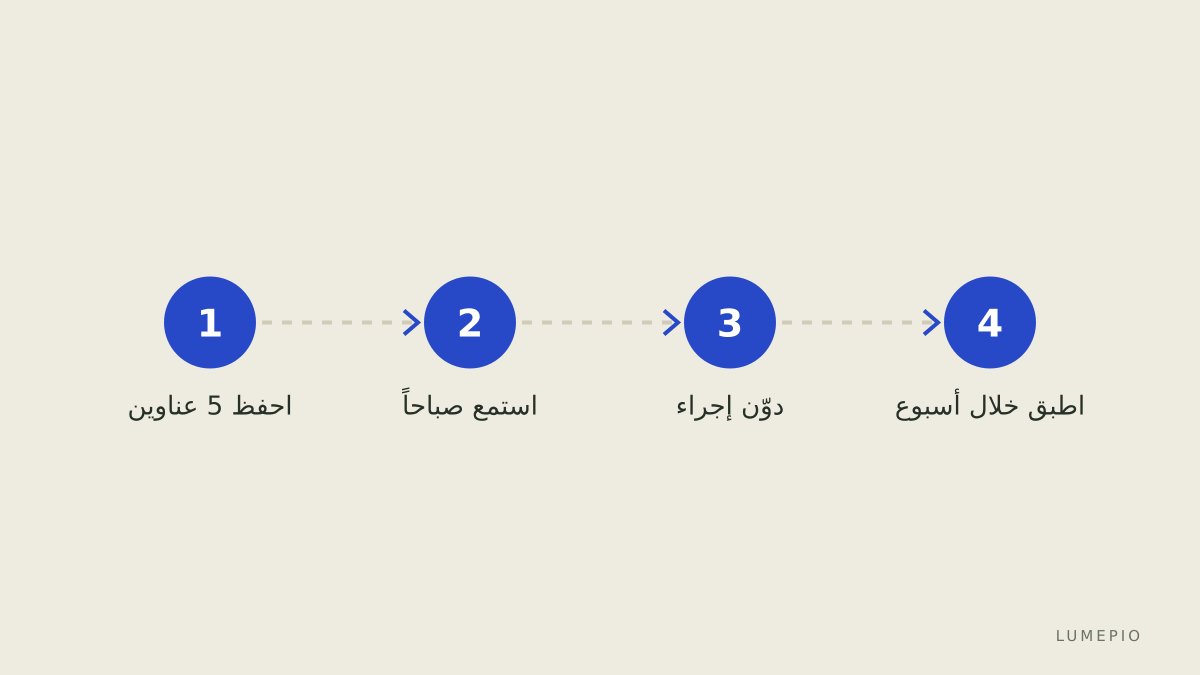 خريطة قرار بسيطة
