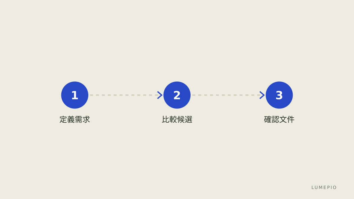 取車步驟圖