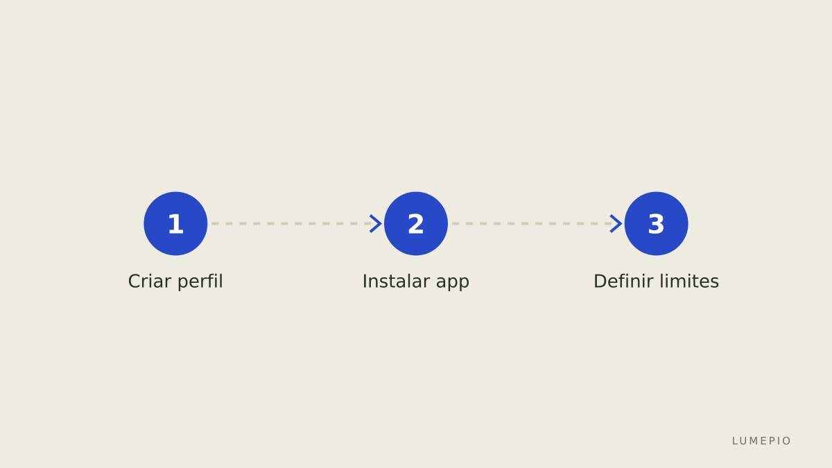 Fluxo de configuração simples