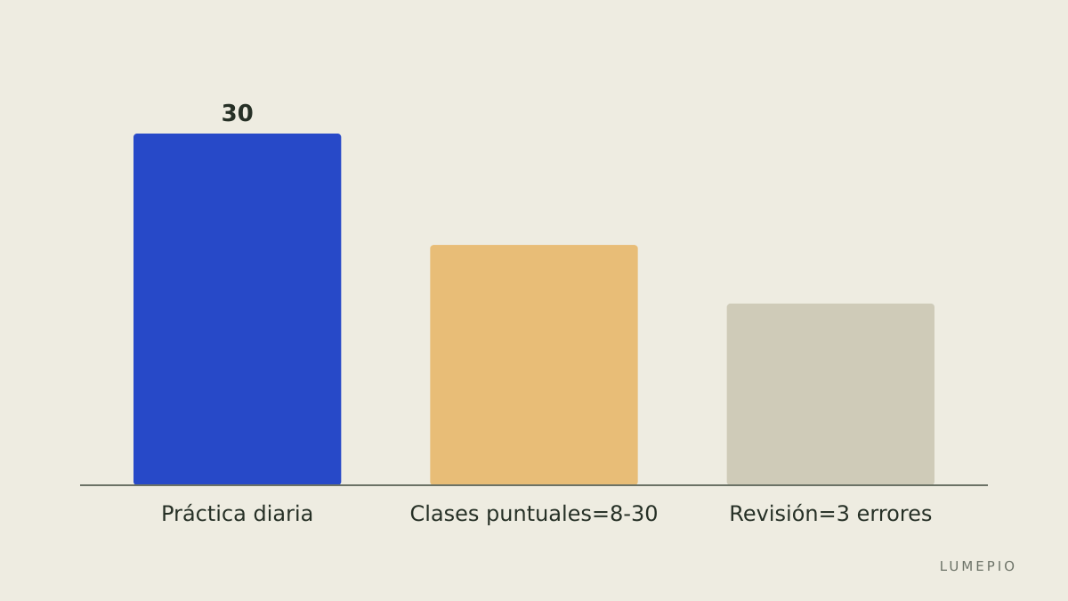 Comparativa rápida