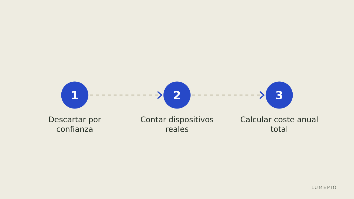 Cómo comparar dos VPN