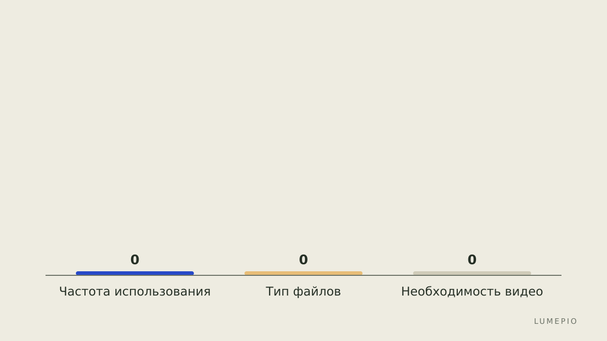 Критерии выбора