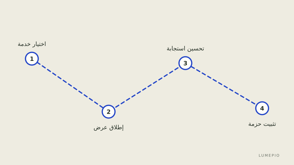 خريطة قرارية شهرية
