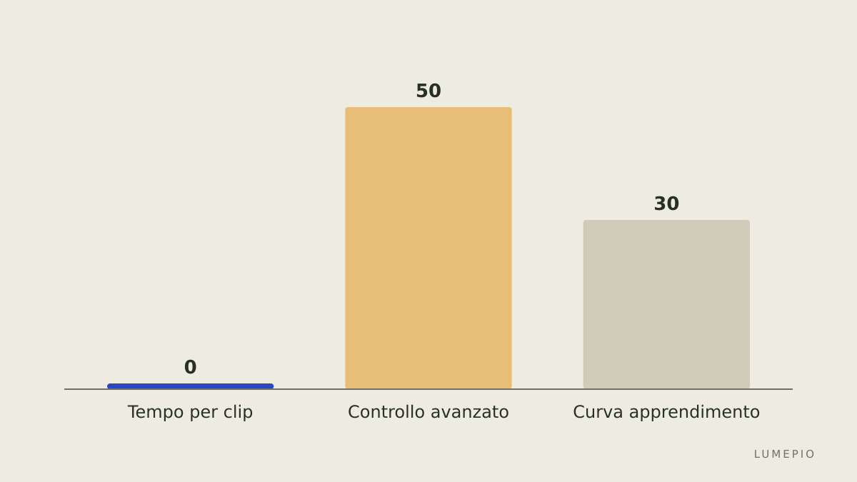 Confronto rapido