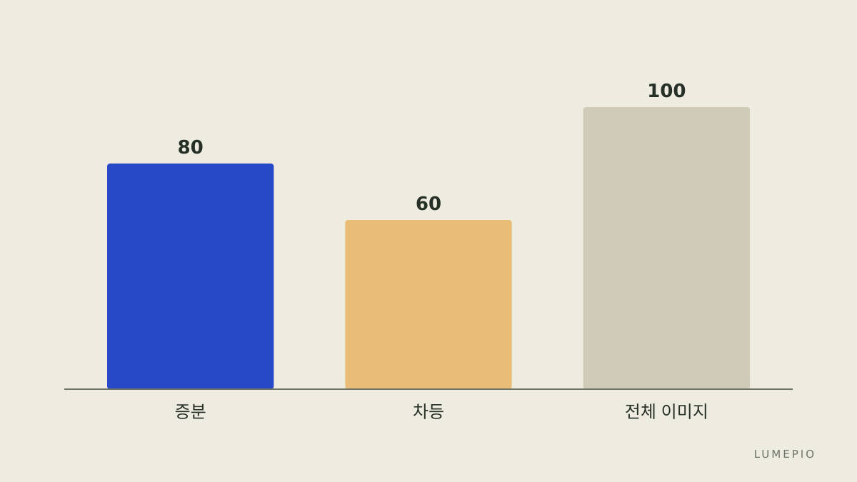 비교 기능