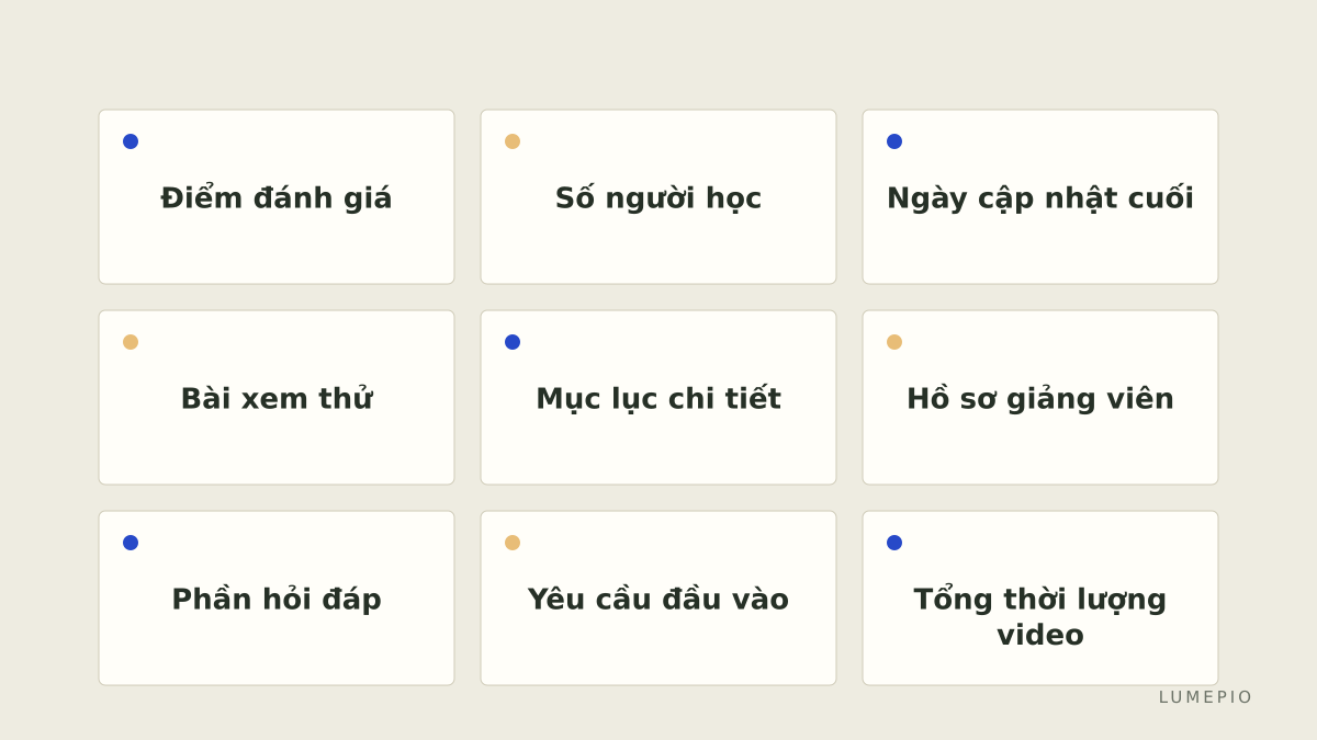 Các phần của một trang khóa học