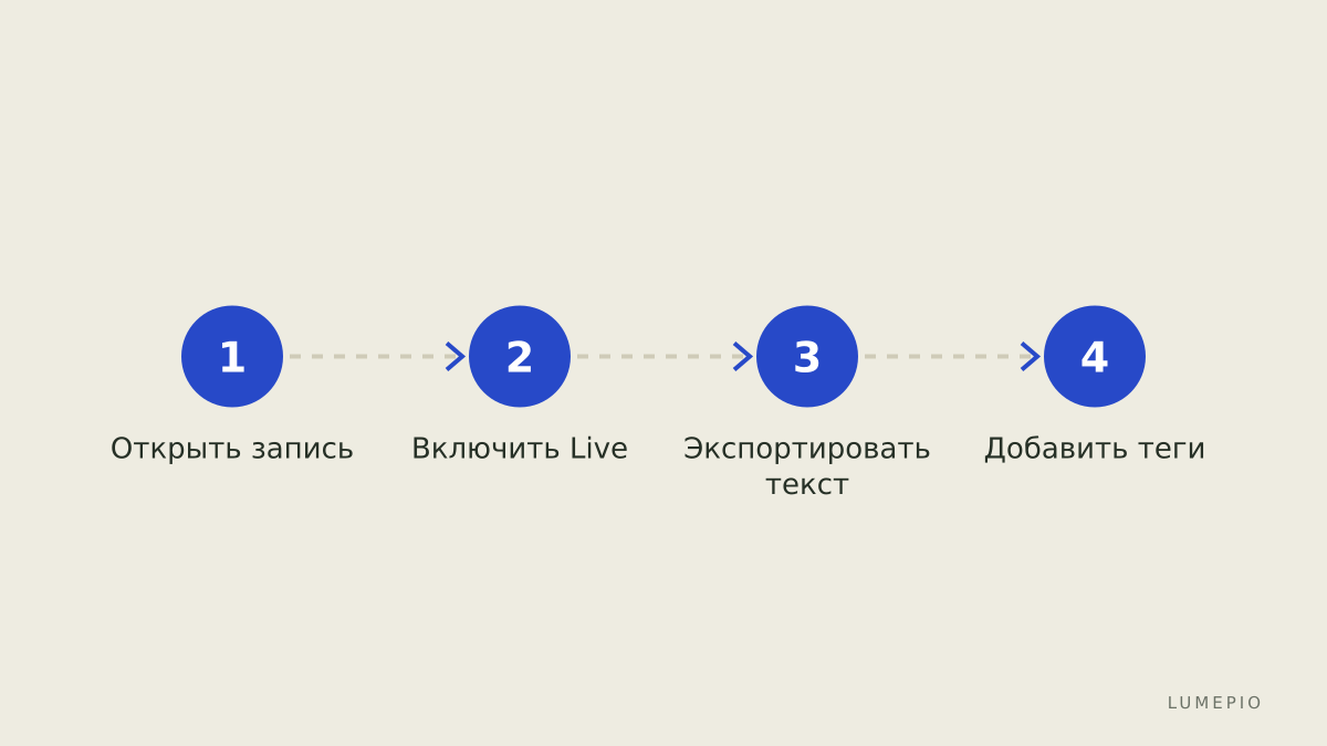 Ключевые шаги