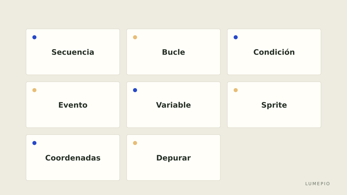 Conceptos que se aprenden con bloques