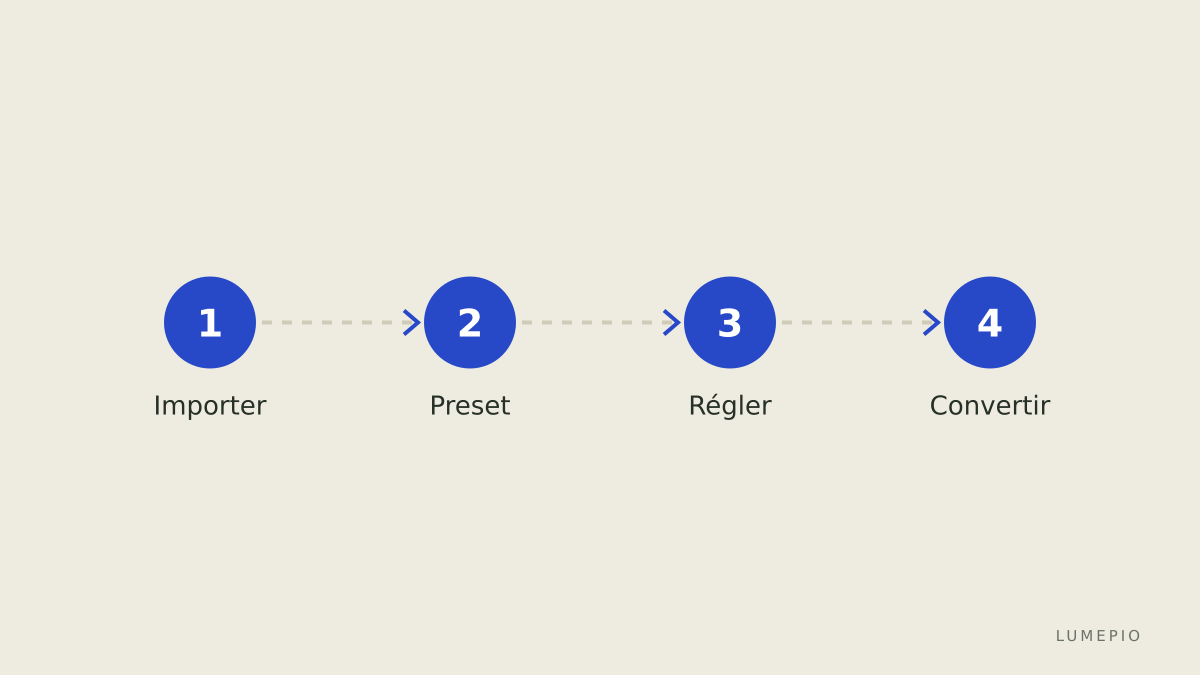 Flux de travail simple