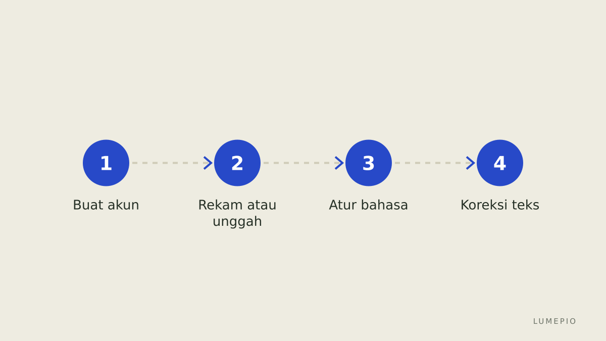 Alur langkah kerja