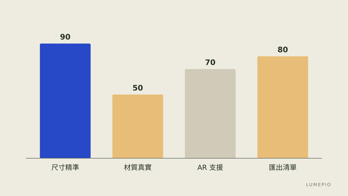 比較:免費 vs 進階功能