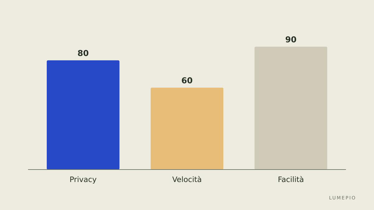 Confronto servizi VPN