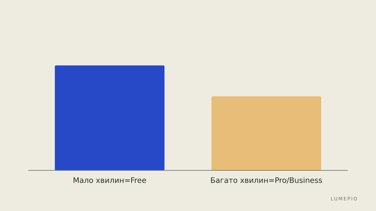 Поради вибору плану