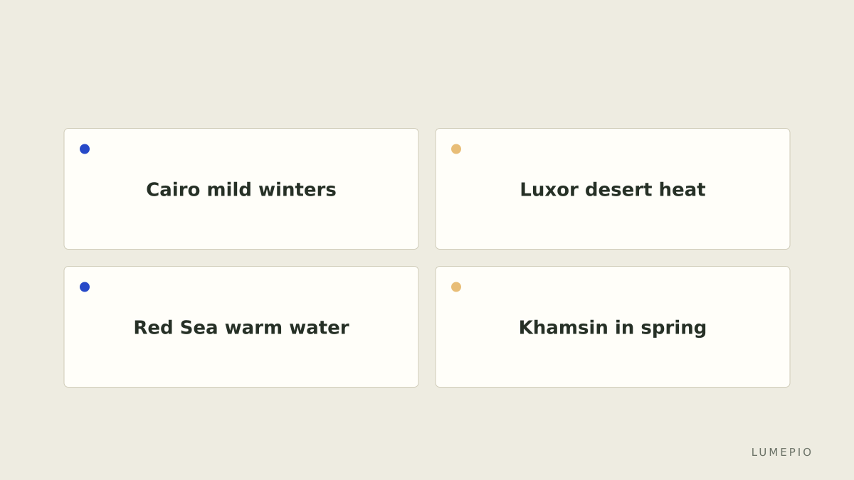 Three climates, one country