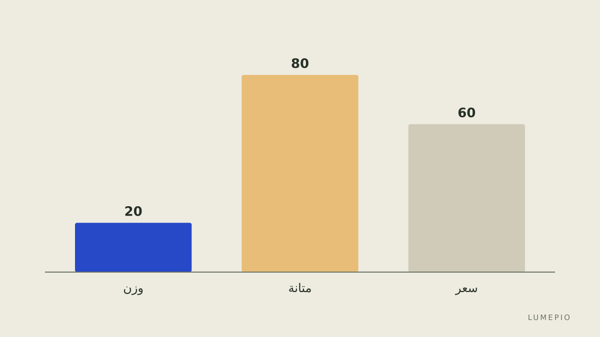 مقارنة سريعة