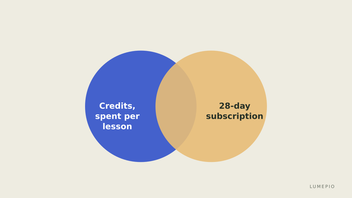 Two ways money reaches a tutor