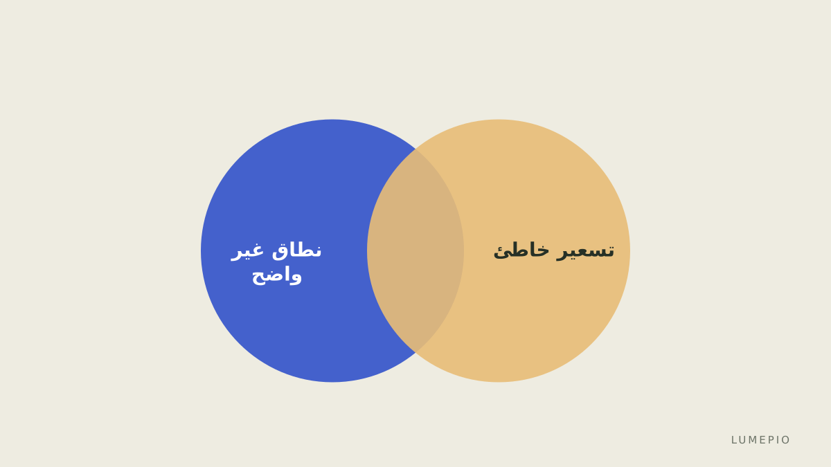 تذكير بالأخطاء