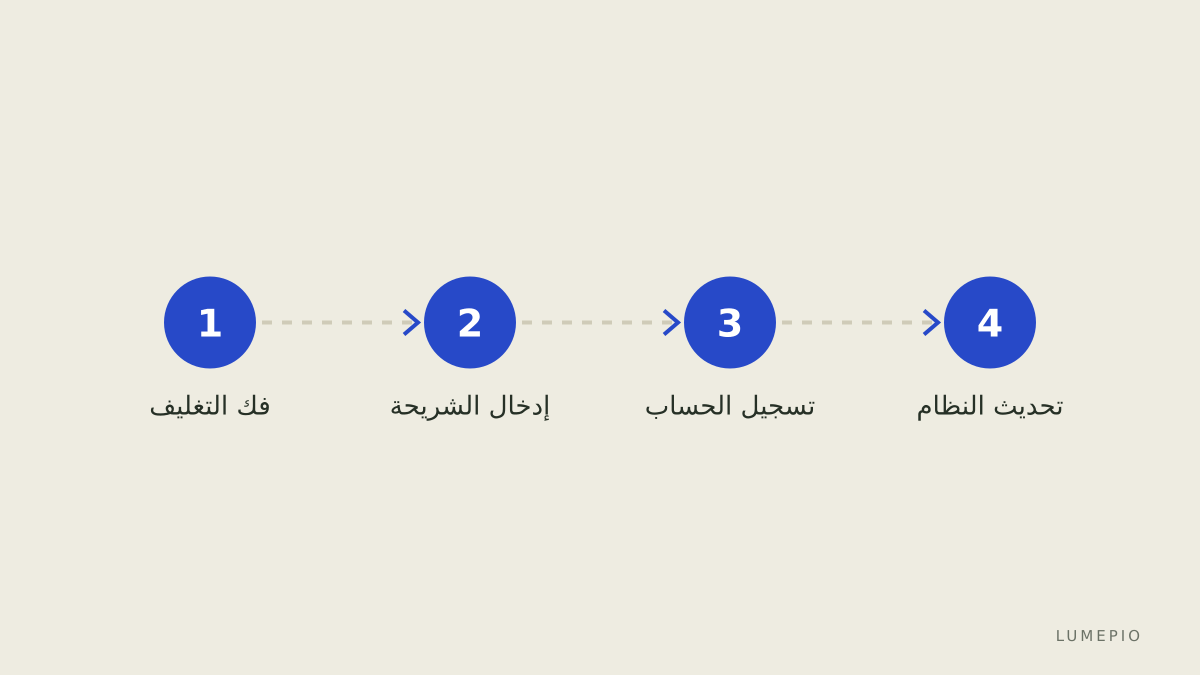 مراحل الإعداد