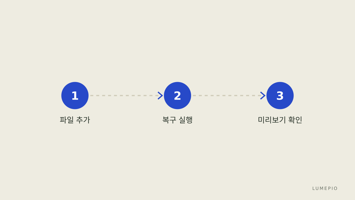 복구 순서