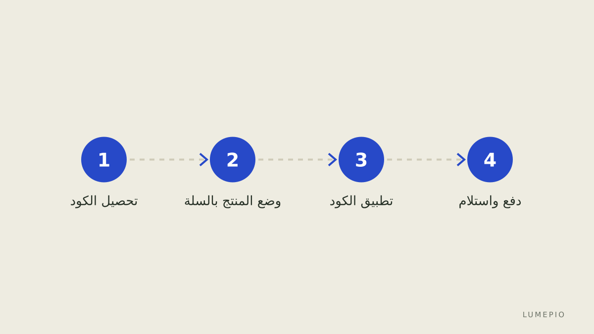 خطوات التطبيق