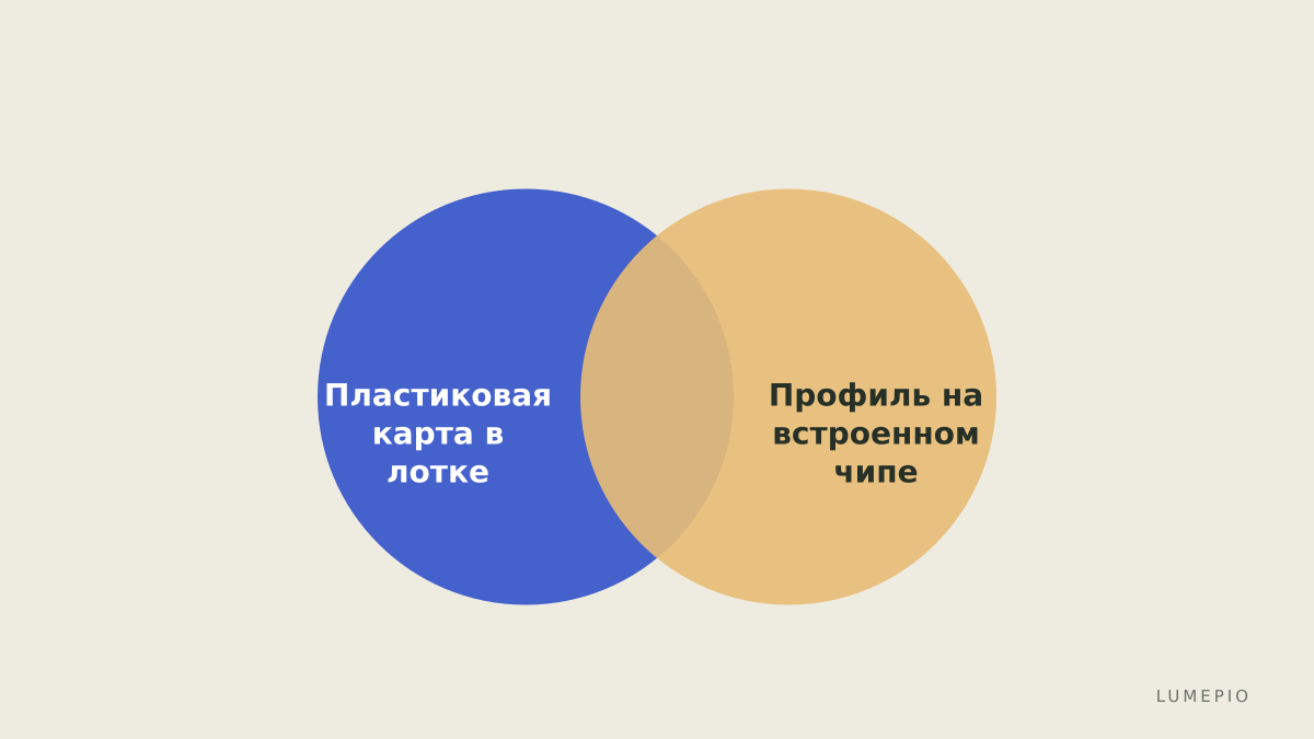 Две технологии рядом