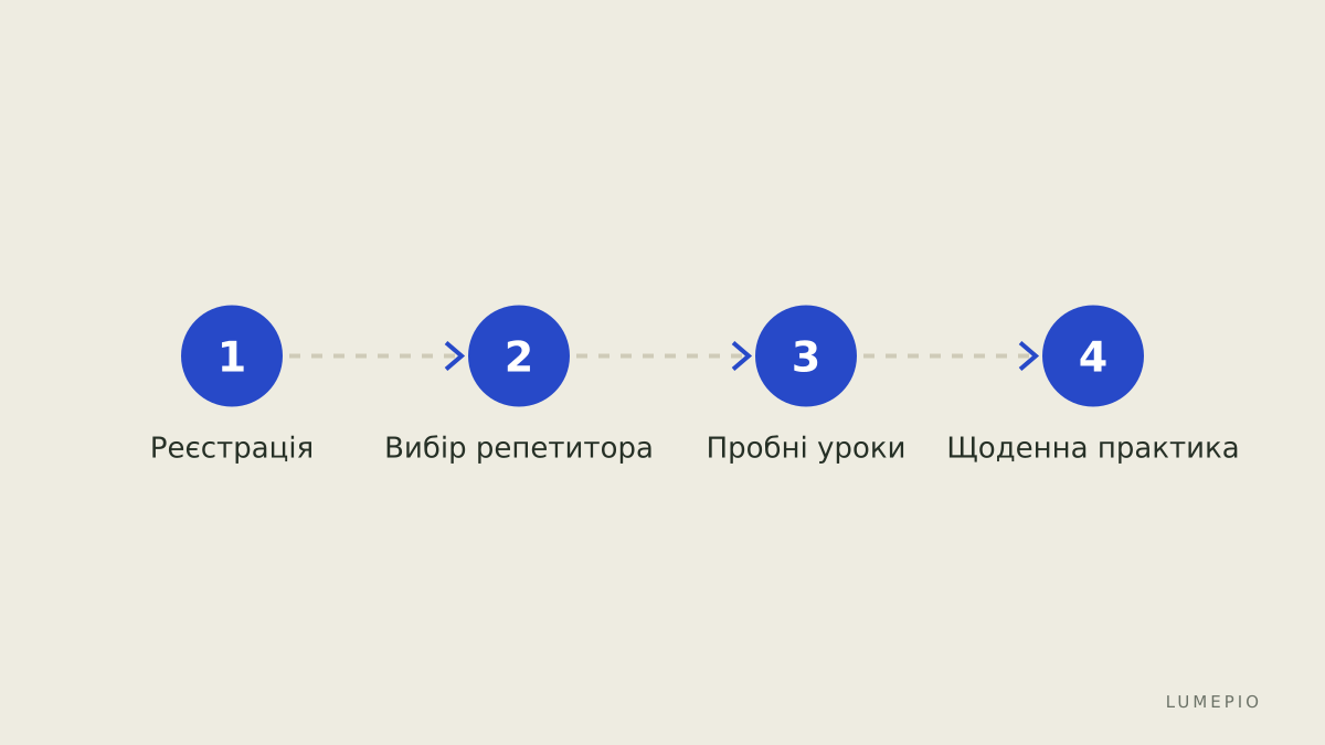 Короткі кроки