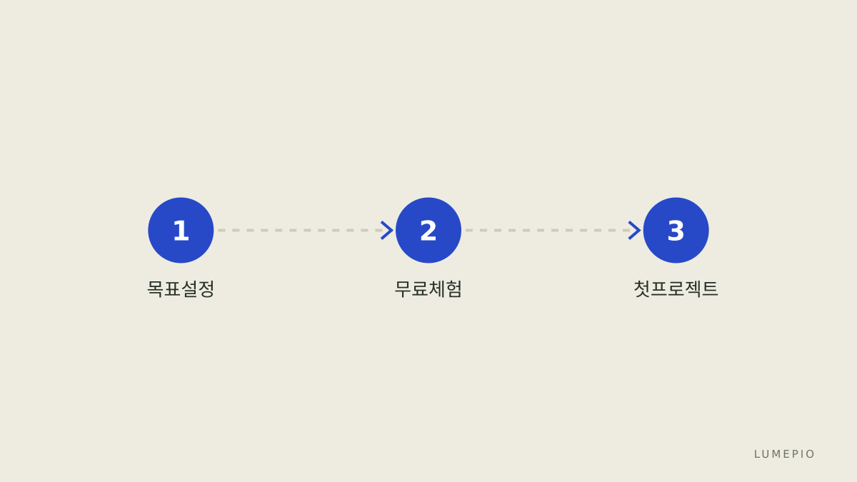 수업 선택 흐름