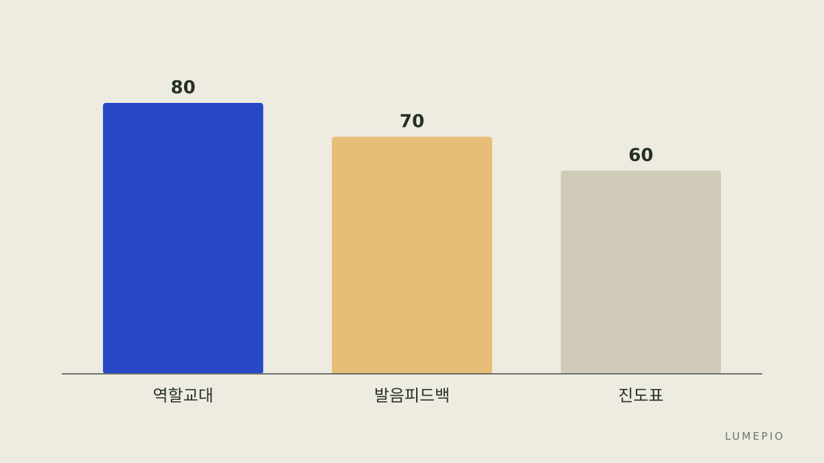 기능 비교