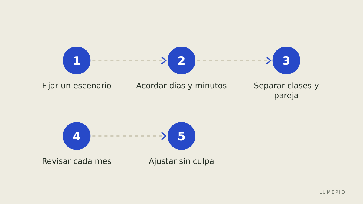 Cómo mantener el ritmo sin presión