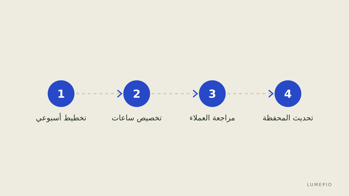 خطة زمنية أسبوعية