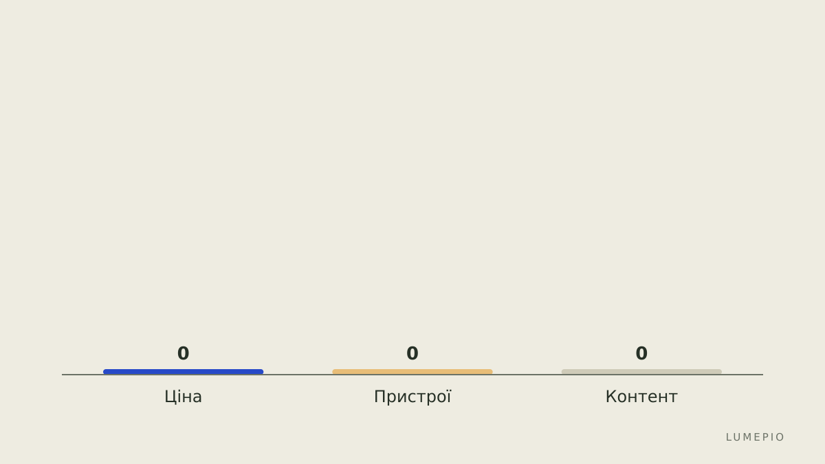 Критерії вибору