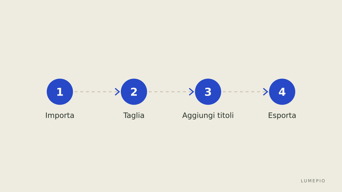 Fasi principali